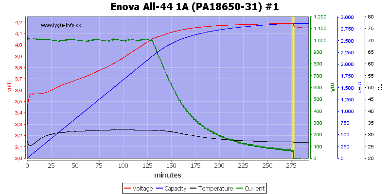 Enova%20All-44%201A%20(PA18650-31)%20%231.png