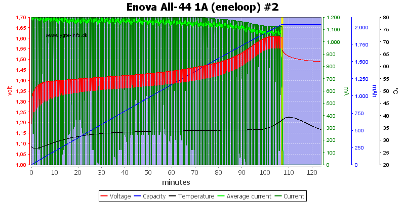 Enova%20All-44%201A%20(eneloop)%20%232.png