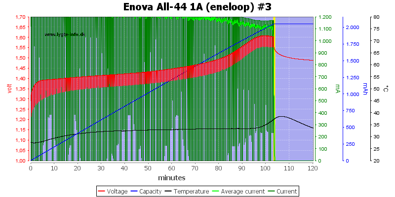 Enova%20All-44%201A%20(eneloop)%20%233.png