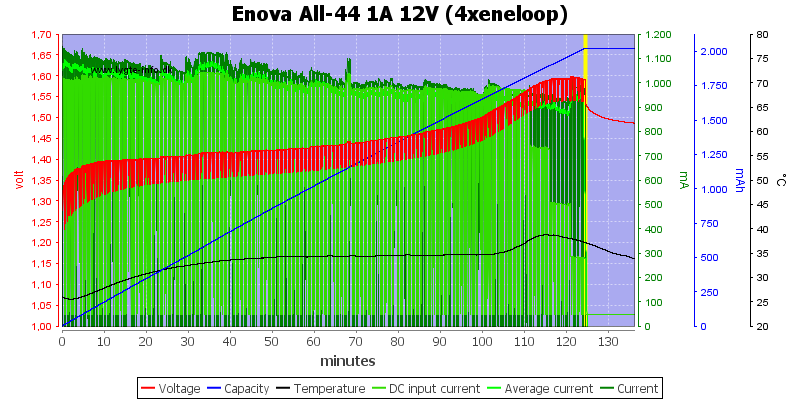 Enova%20All-44%201A%2012V%20(4xeneloop).png