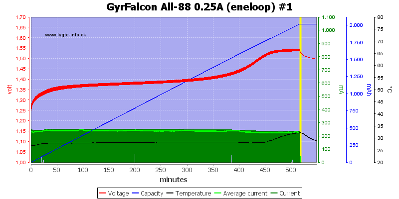 GyrFalcon%20All-88%200.25A%20%28eneloop%29%20%231.png