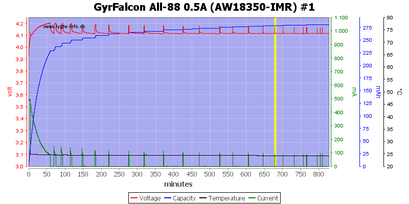 GyrFalcon%20All-88%200.5A%20%28AW18350-IMR%29%20%231.png