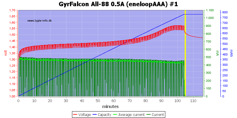 GyrFalcon%20All-88%200.5A%20%28eneloopAAA%29%20%231.png