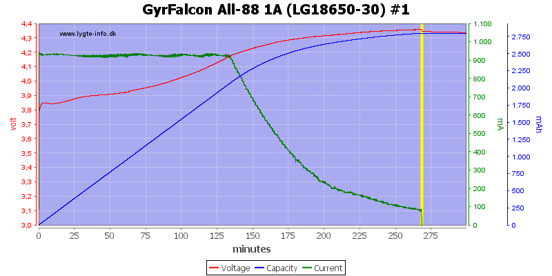GyrFalcon%20All-88%201A%20%28LG18650-30%29%20%231.png