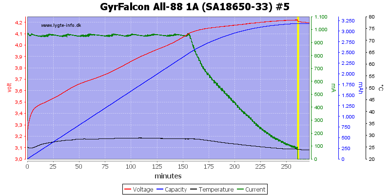 GyrFalcon%20All-88%201A%20%28SA18650-33%29%20%235.png