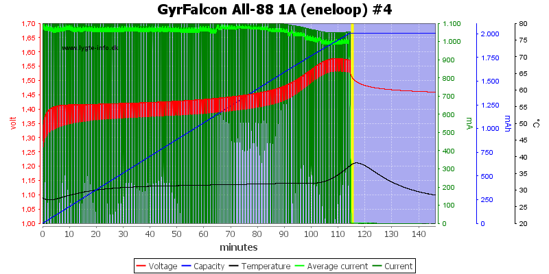 GyrFalcon%20All-88%201A%20%28eneloop%29%20%234.png