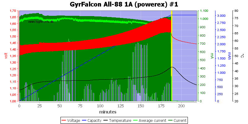 GyrFalcon%20All-88%201A%20%28powerex%29%20%231.png