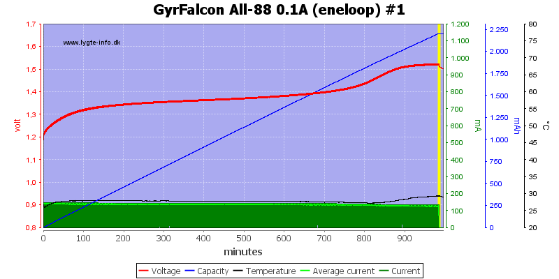 GyrFalcon%20All-88%200.1A%20(eneloop)%20%231.png