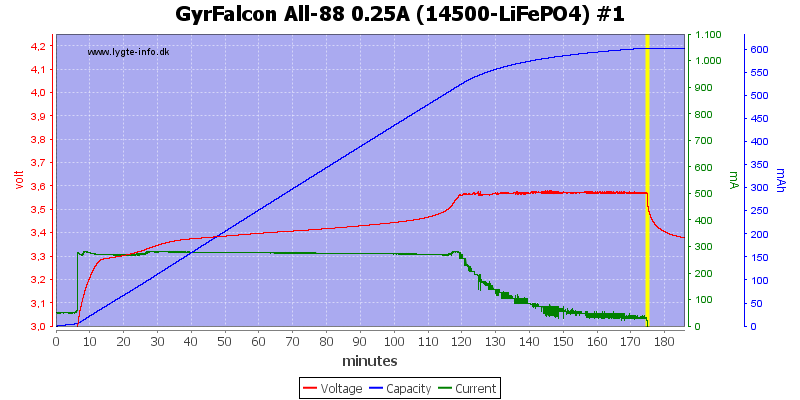 GyrFalcon%20All-88%200.25A%20(14500-LiFePO4)%20%231.png