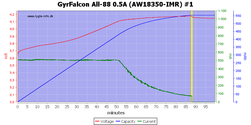 GyrFalcon%20All-88%200.5A%20(AW18350-IMR)%20%231.png