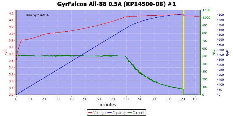 GyrFalcon%20All-88%200.5A%20(KP14500-08)%20%231.png