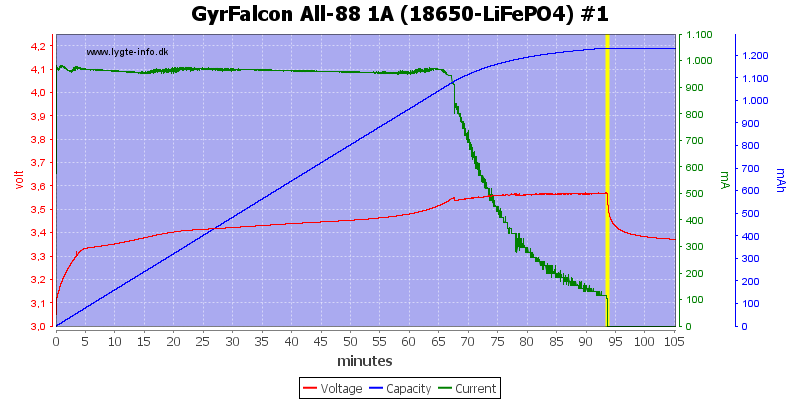 GyrFalcon%20All-88%201A%20(18650-LiFePO4)%20%231.png