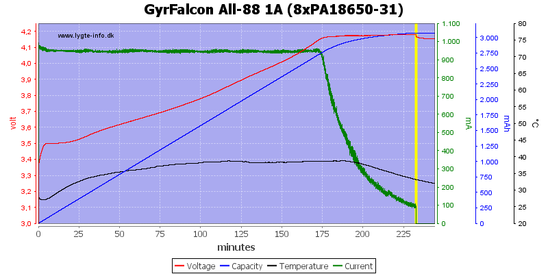 GyrFalcon%20All-88%201A%20(8xPA18650-31).png