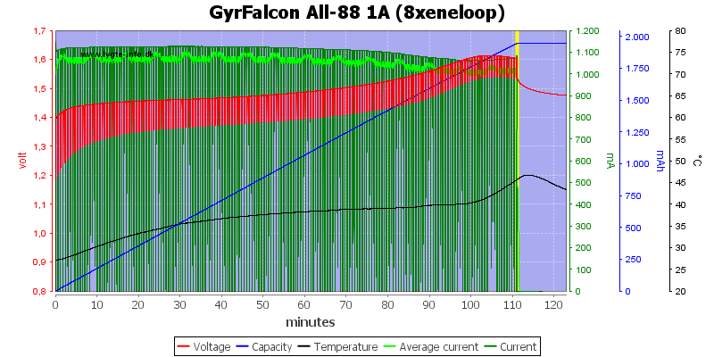 GyrFalcon%20All-88%201A%20(8xeneloop).png