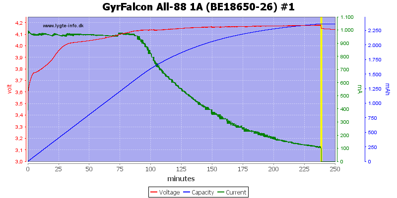 GyrFalcon%20All-88%201A%20(BE18650-26)%20%231.png