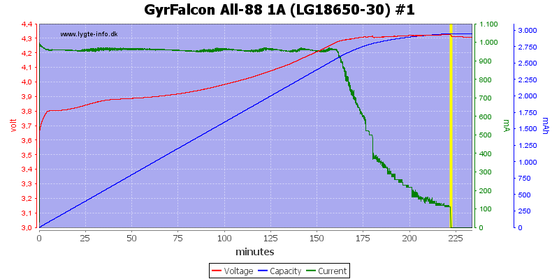 GyrFalcon%20All-88%201A%20(LG18650-30)%20%231.png