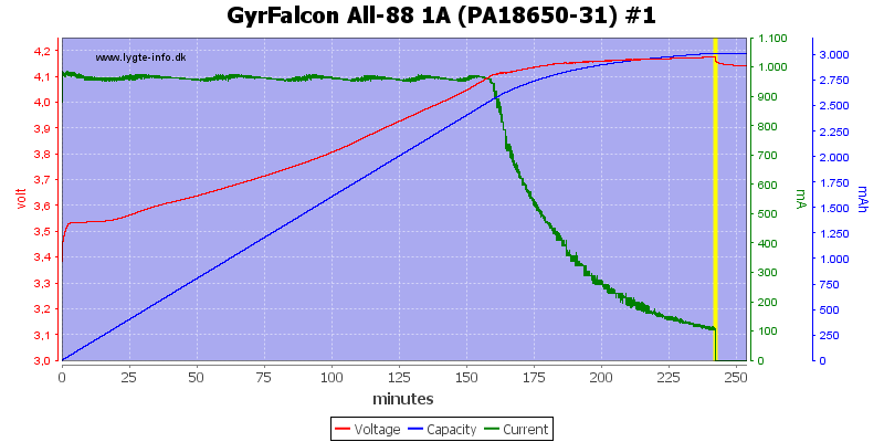 GyrFalcon%20All-88%201A%20(PA18650-31)%20%231.png