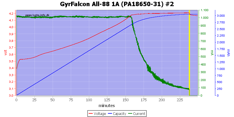 GyrFalcon%20All-88%201A%20(PA18650-31)%20%232.png