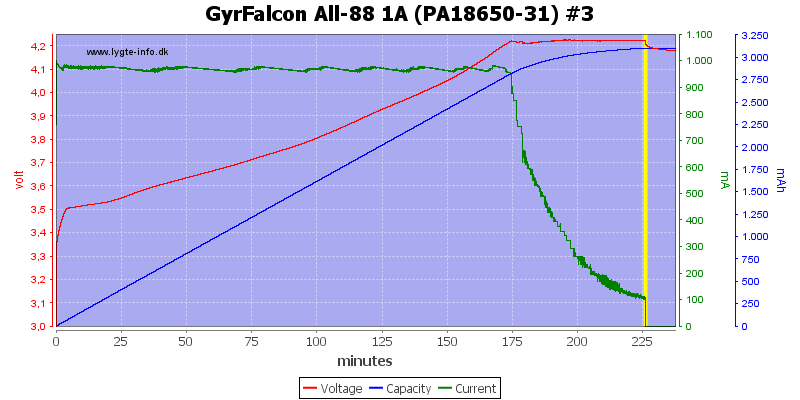 GyrFalcon%20All-88%201A%20(PA18650-31)%20%233.png