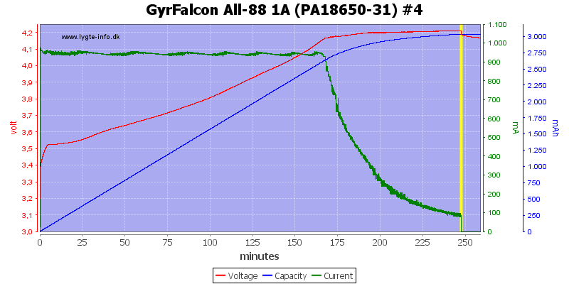 GyrFalcon%20All-88%201A%20(PA18650-31)%20%234.png