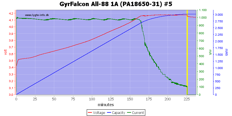 GyrFalcon%20All-88%201A%20(PA18650-31)%20%235.png