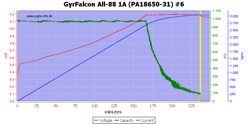 GyrFalcon%20All-88%201A%20(PA18650-31)%20%236.png