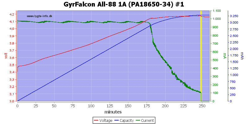 GyrFalcon%20All-88%201A%20(PA18650-34)%20%231.png