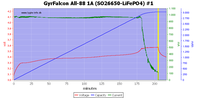GyrFalcon%20All-88%201A%20(SO26650-LiFePO4)%20%231.png