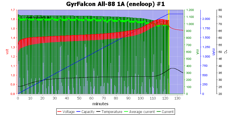 GyrFalcon%20All-88%201A%20(eneloop)%20%231.png