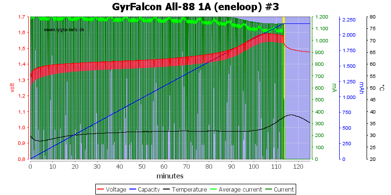 GyrFalcon%20All-88%201A%20(eneloop)%20%233.png