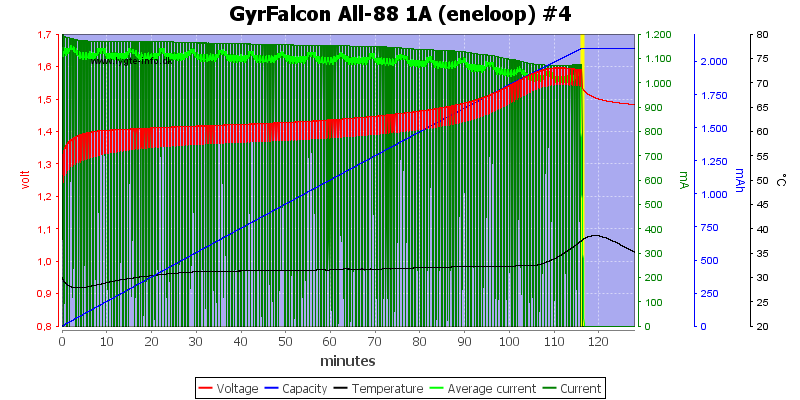 GyrFalcon%20All-88%201A%20(eneloop)%20%234.png