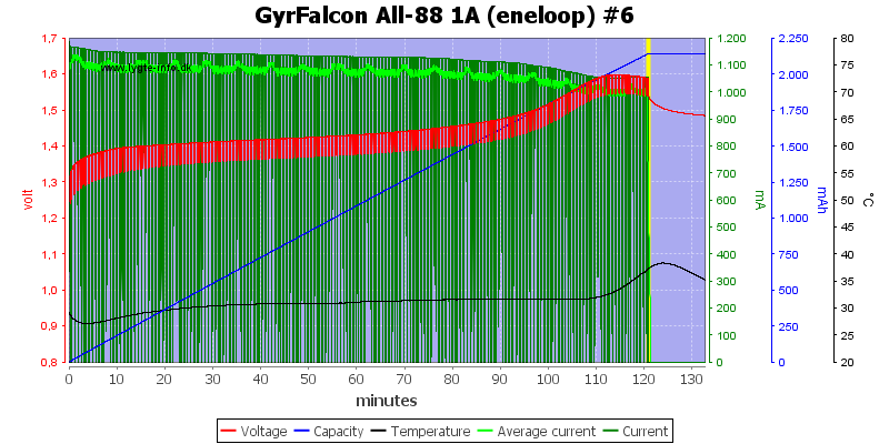 GyrFalcon%20All-88%201A%20(eneloop)%20%236.png