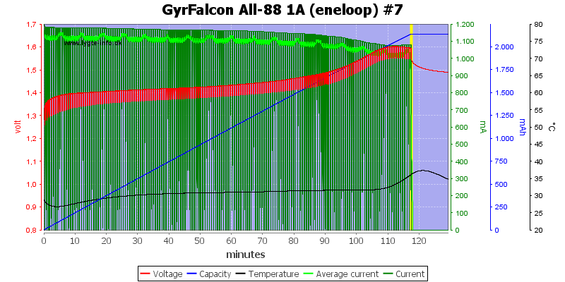 GyrFalcon%20All-88%201A%20(eneloop)%20%237.png