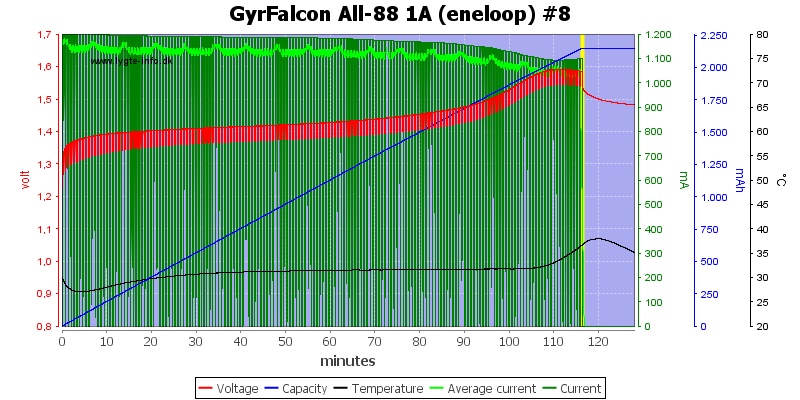 GyrFalcon%20All-88%201A%20(eneloop)%20%238.png