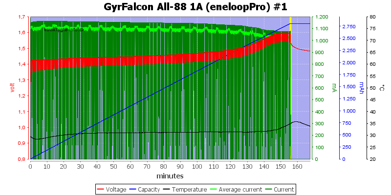 GyrFalcon%20All-88%201A%20(eneloopPro)%20%231.png