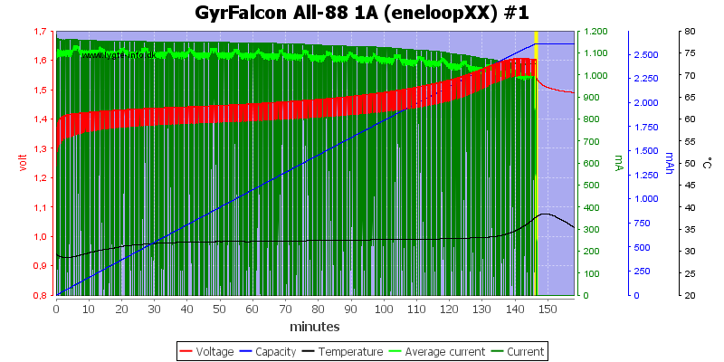 GyrFalcon%20All-88%201A%20(eneloopXX)%20%231.png