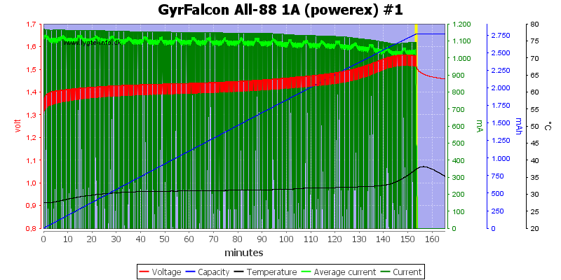 GyrFalcon%20All-88%201A%20(powerex)%20%231.png