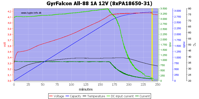 GyrFalcon%20All-88%201A%2012V%20(8xPA18650-31).png