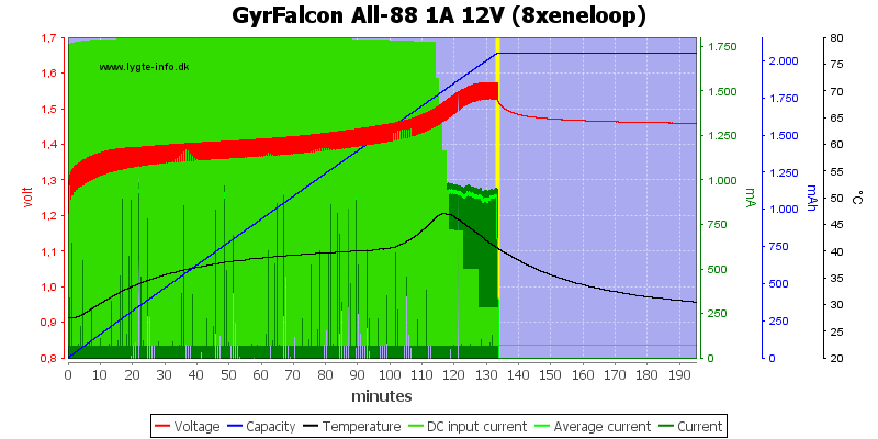 GyrFalcon%20All-88%201A%2012V%20(8xeneloop).png