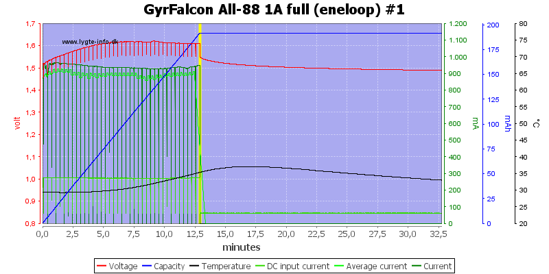 GyrFalcon%20All-88%201A%20full%20(eneloop)%20%231.png