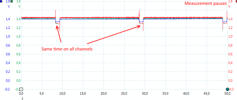 MeasurmenetsPauses.png