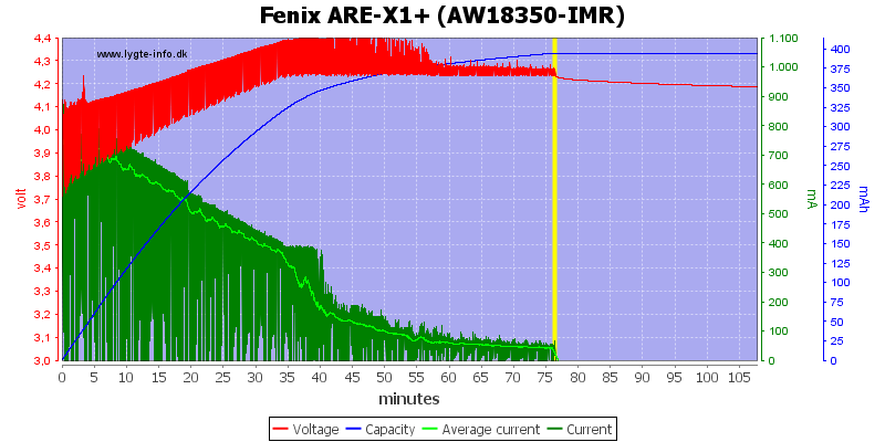 Fenix%20ARE-X1%2B%20%28AW18350-IMR%29.png