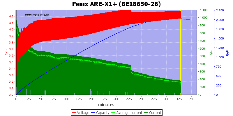 Fenix%20ARE-X1%2B%20%28BE18650-26%29.png