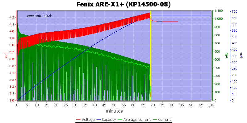 Fenix%20ARE-X1%2B%20%28KP14500-08%29.png