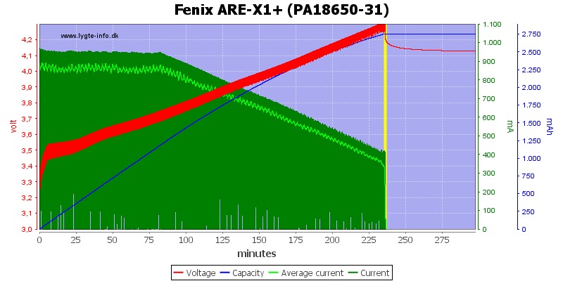 Fenix%20ARE-X1%2B%20%28PA18650-31%29.png