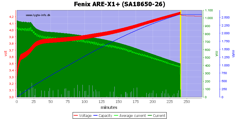 Fenix%20ARE-X1%2B%20%28SA18650-26%29.png