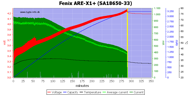 Fenix%20ARE-X1%2B%20%28SA18650-33%29.png