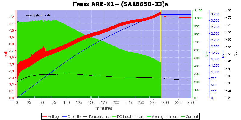 Fenix%20ARE-X1%2B%20%28SA18650-33%29a.png