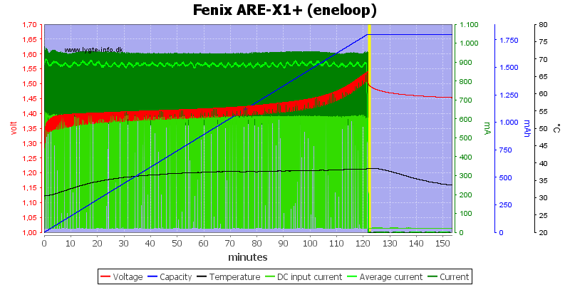 Fenix%20ARE-X1%2B%20%28eneloop%29.png