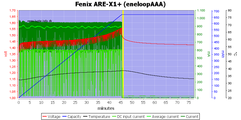 Fenix%20ARE-X1%2B%20%28eneloopAAA%29.png